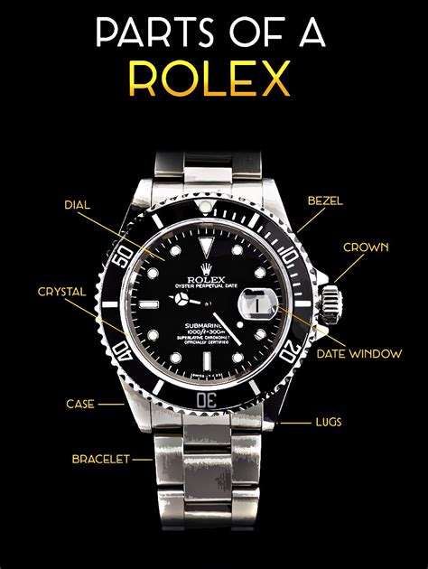 rolex parts diagram|rolex replacement parts list.